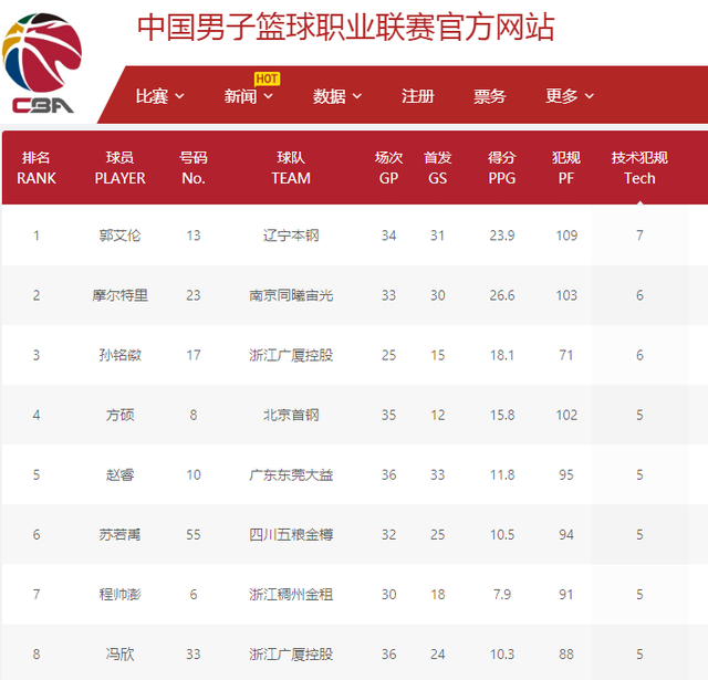 英格兰才俊