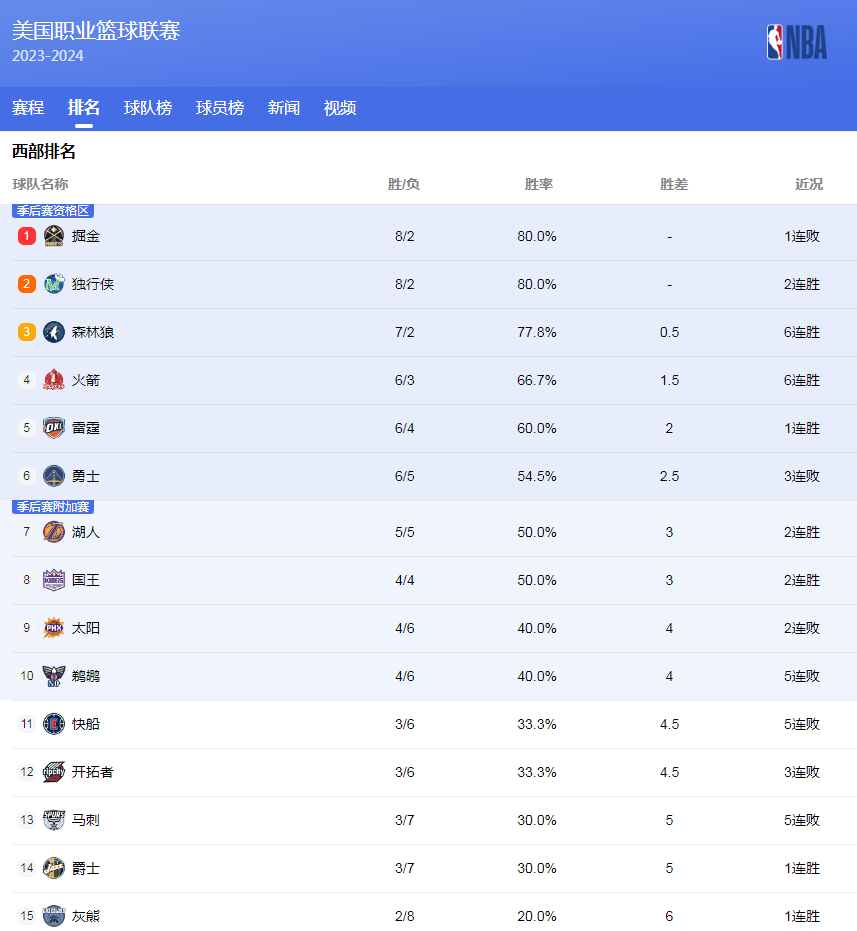于在寒冬中